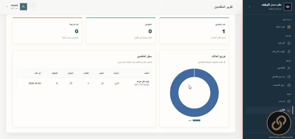 نظام مكتب توظيف 