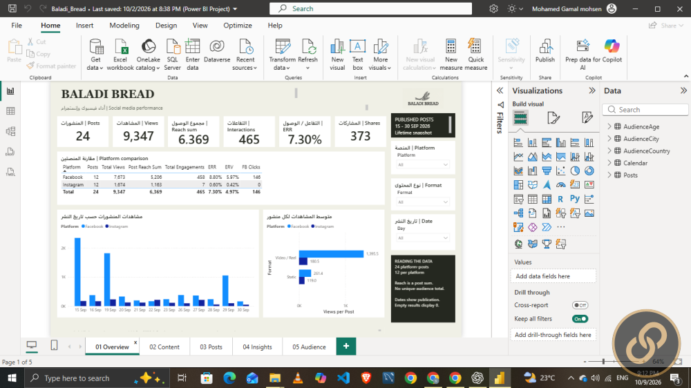 تحليل أداء فيسبوك وإنستجرام لبلدي بريد باستخدام Power BI