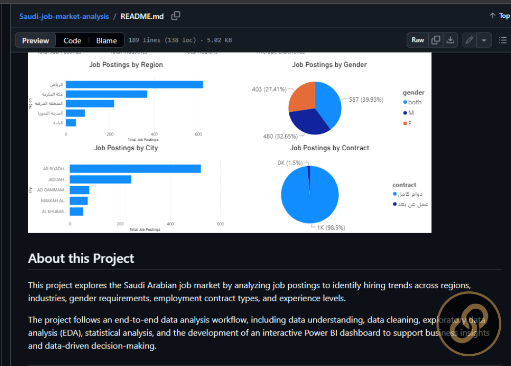 Saudi Arabia Job Market Analysis Dashboard