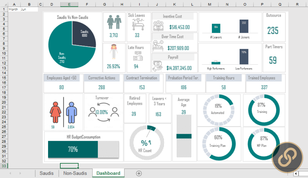 تحليل بيانات باستخدام Excel and Power BI