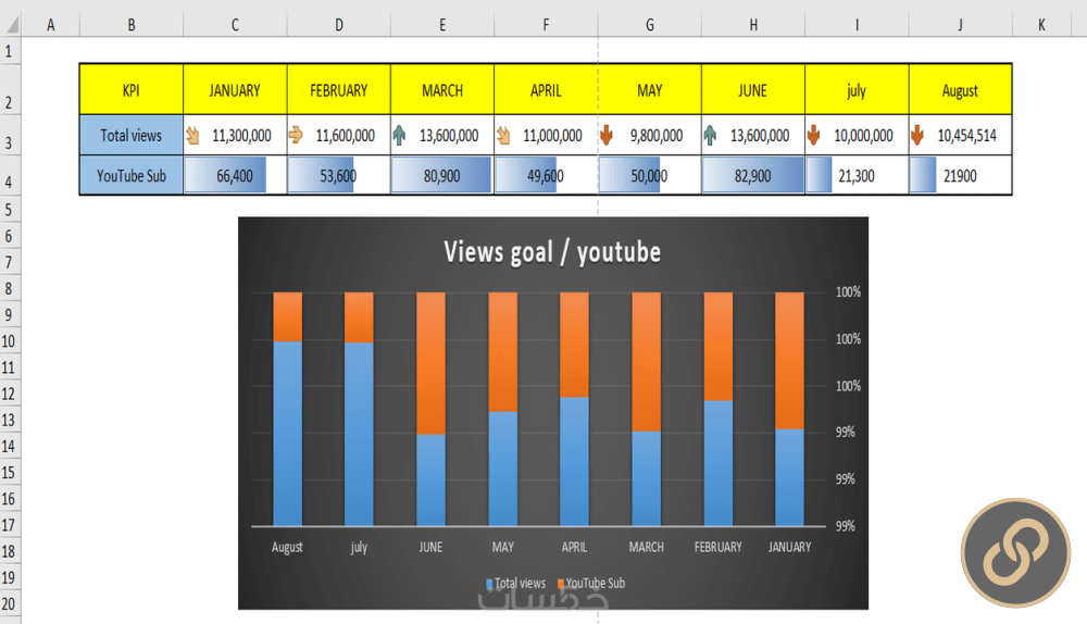 تحليل بيانات باستخدام Excel and Power BI