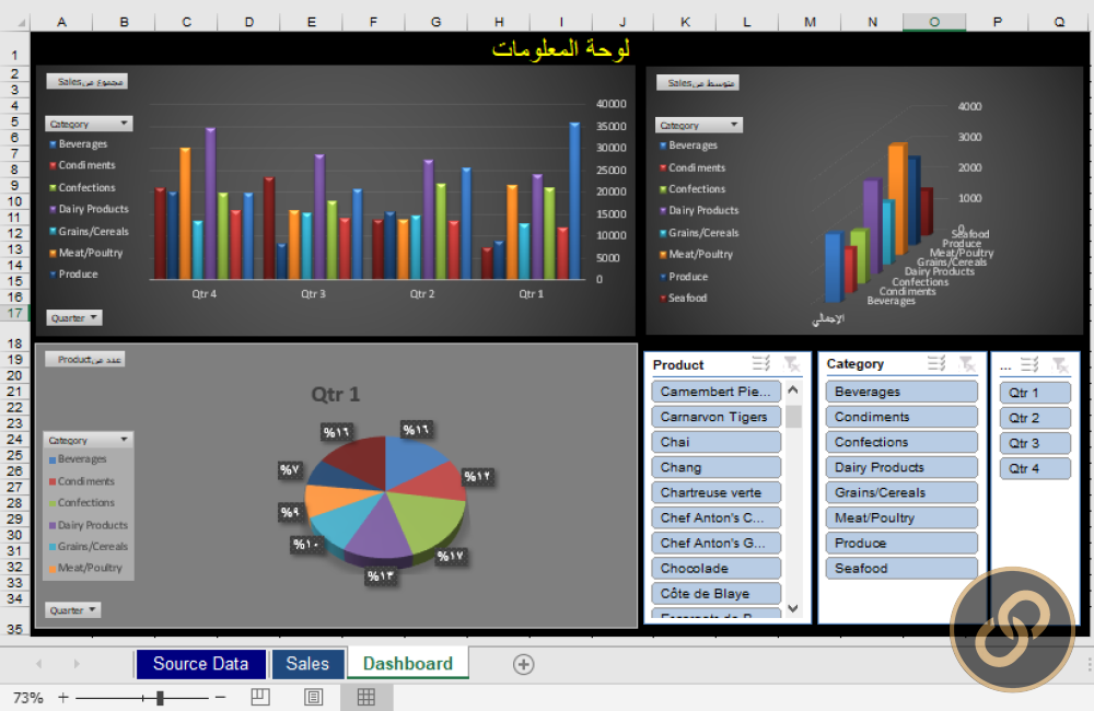 تحليل بيانات باستخدام Excel and Power BI