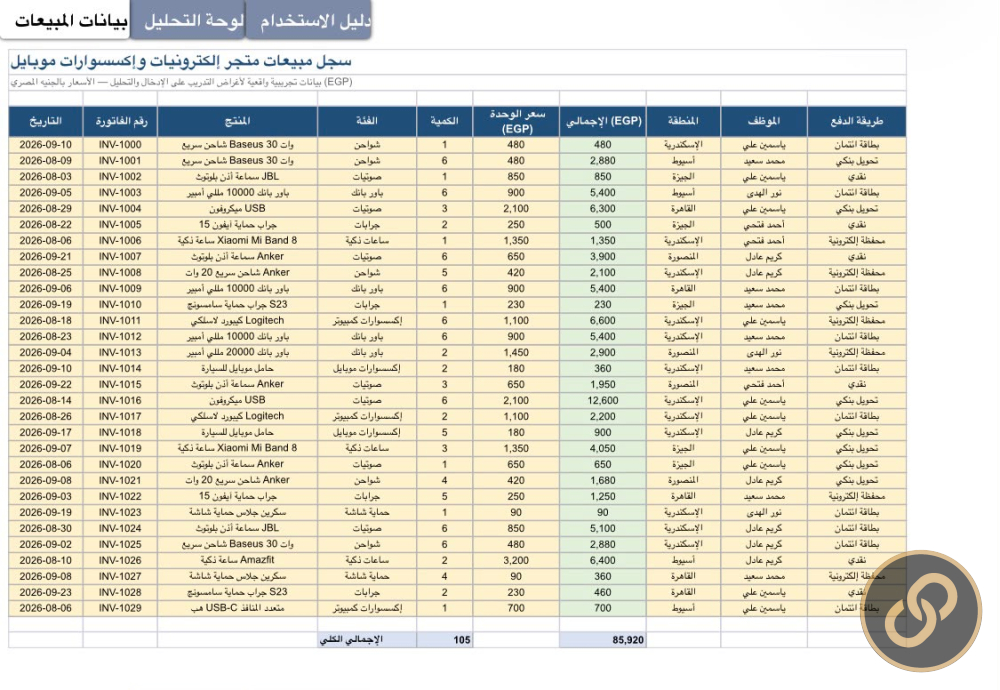 نظام إدارة وتحليل مبيعات متجر إلكترونيات وإكسسوارات موبايل 
