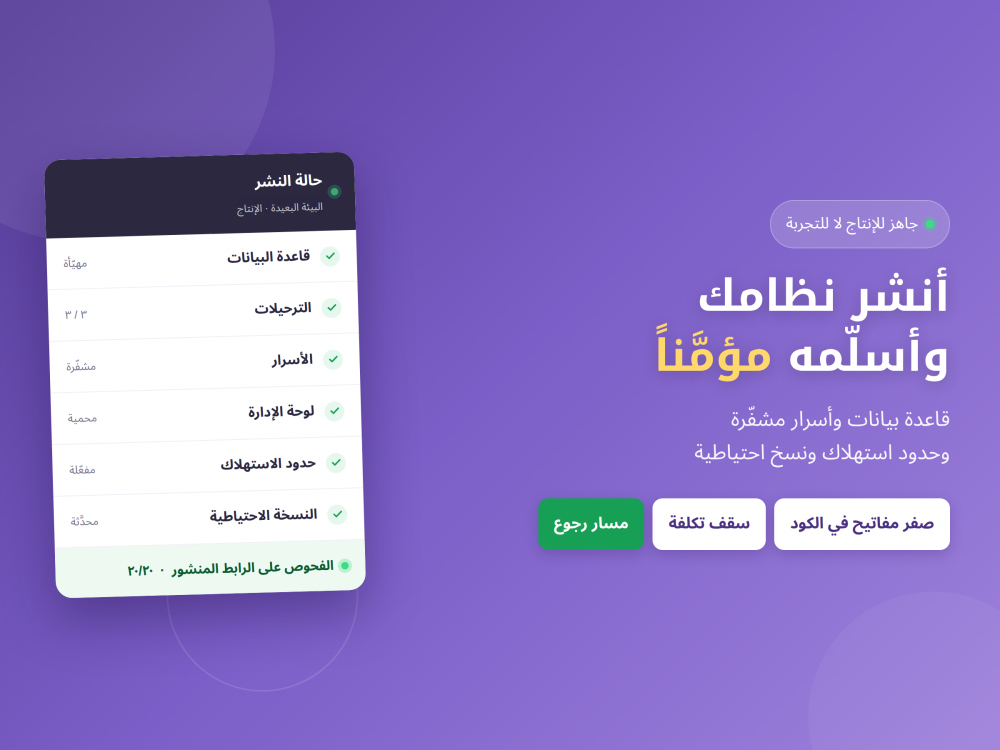 نشر نظام إنتاجي كامل: قاعدة بيانات، أسرار، حدود استهلاك، ونسخ احتياطية